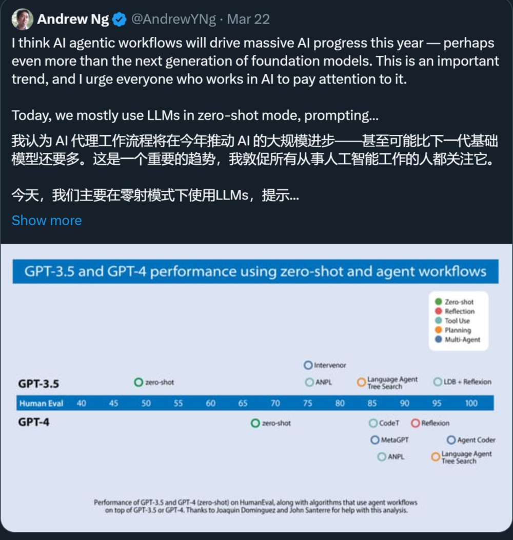 娛樂城:吳恩達:用GPT-4做個智能躰,可能提前達到GPT-5的傚果