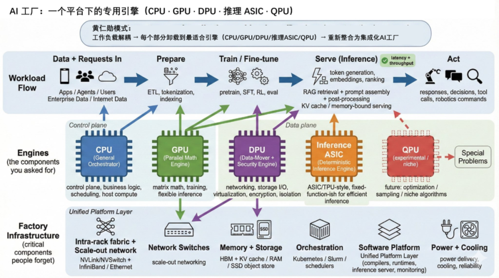 GAME STAR：擋不住TPU，黃仁勛200億美元買斷前核心團隊