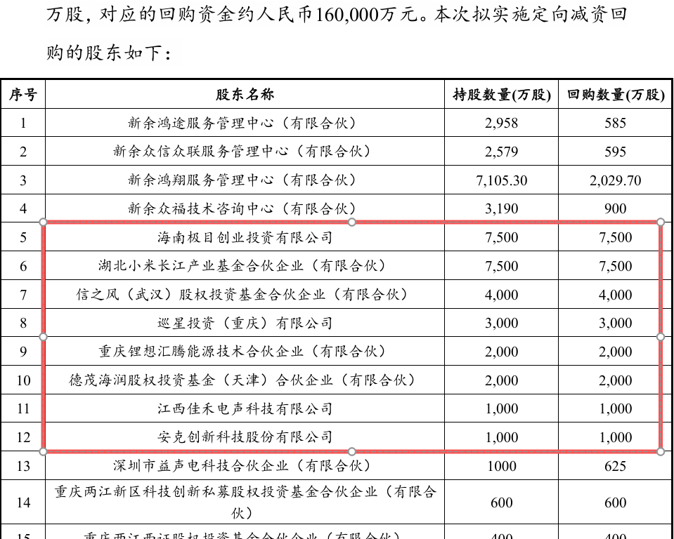 老虎機：千億“鋰王”搞內幕交易，斷送“親兒子”IPO