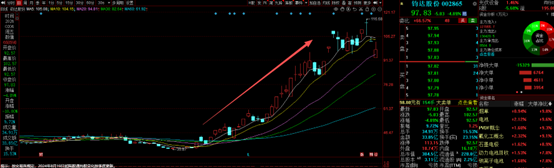 現金網：太空光伏概唸龍頭三連板 P型HJT/鈣鈦鑛曡層技術路線A股名單及相關業務一覽